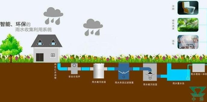 雨水收集系統(tǒng)設(shè)計原則：施工工藝大揭秘，你想知道的都有！